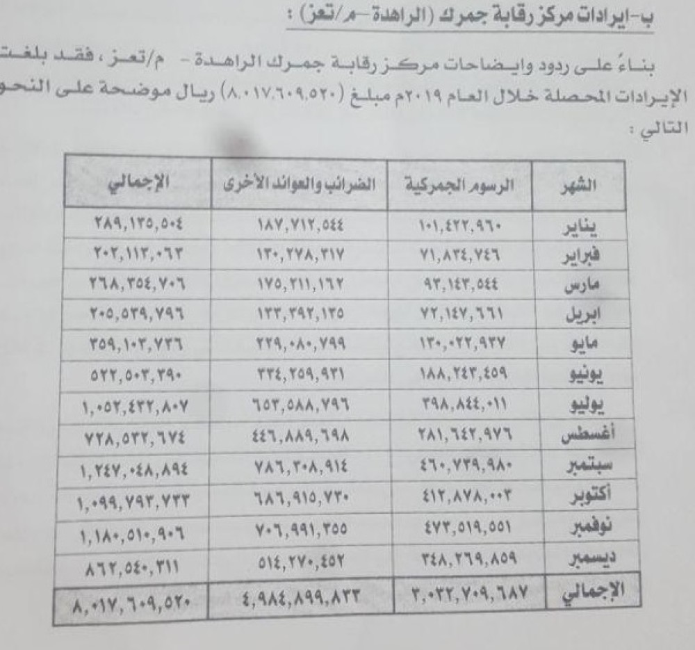 وثائق حصل عليها "المجهر" من مصادر متعددة