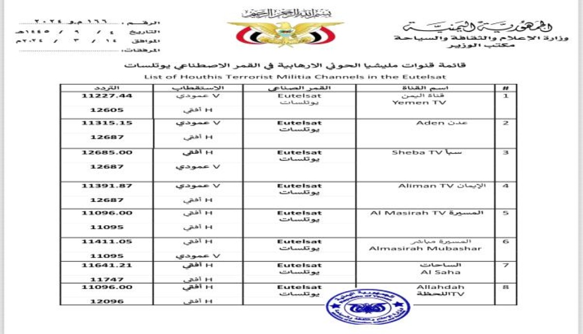 وزارة الإعلام تطالب بحجب قنوات الحوثيين من البث الفضائي